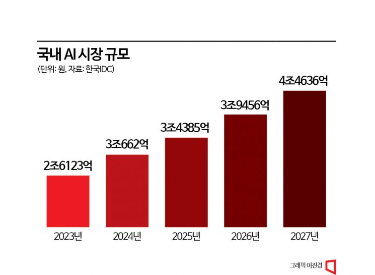 동네슈퍼 이미지