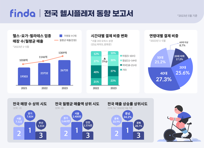 피트니스플레져 이미지