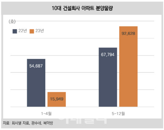 복덕방 이미지