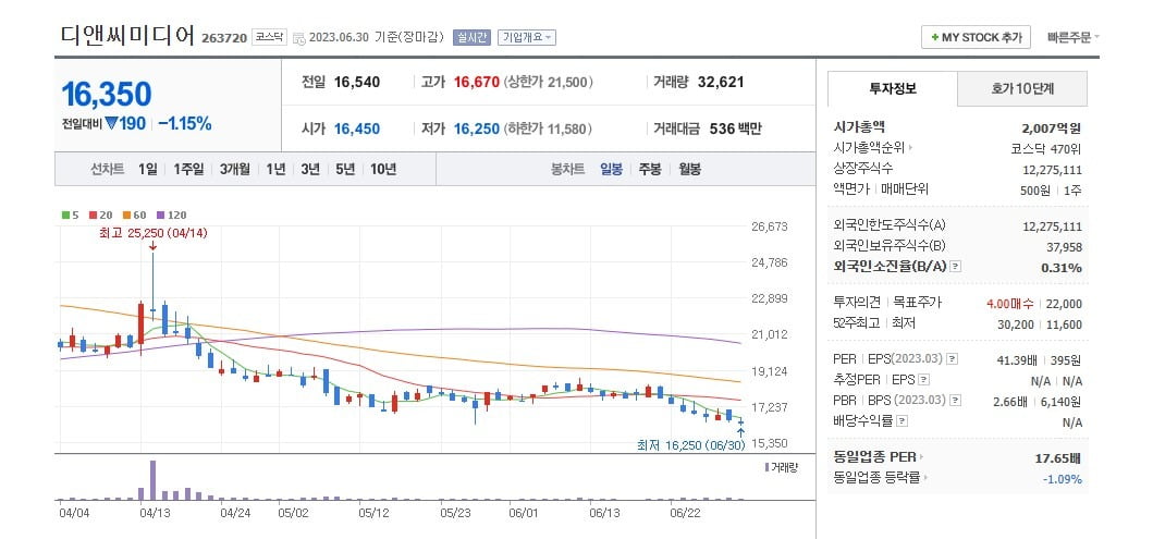 디앤씨기획 이미지