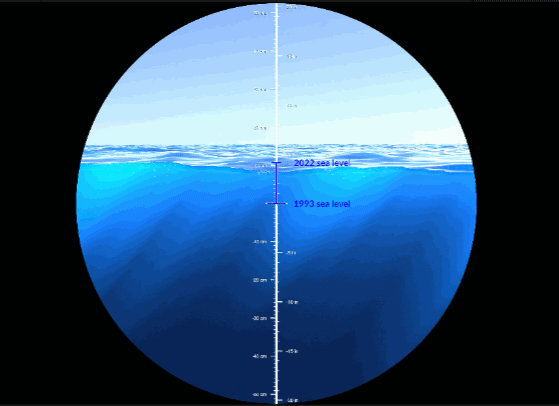 1993년부터 2022년까지 30년 동안 해수면 상승을 보여주는 애니메이션. 〈영상=미국항공우주국 NASA〉