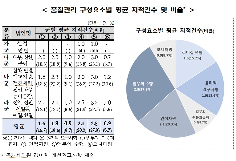 동아송강회계법인 이미지
