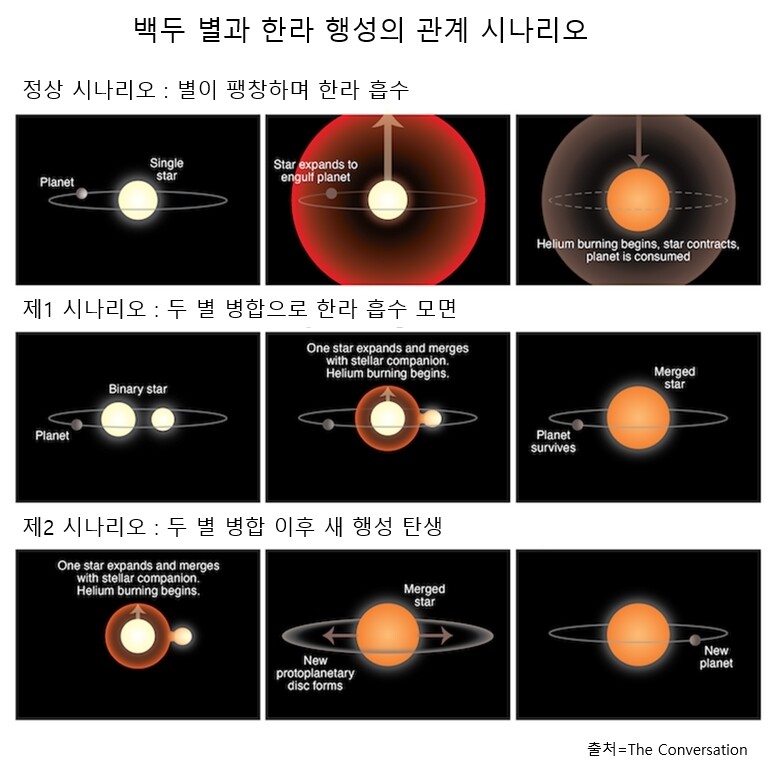 마수와 이미지