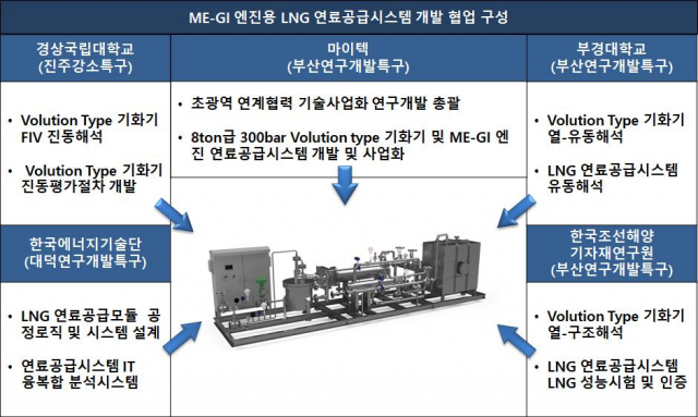 마이텍 이미지