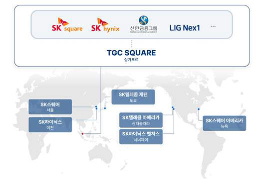 SK 이미지