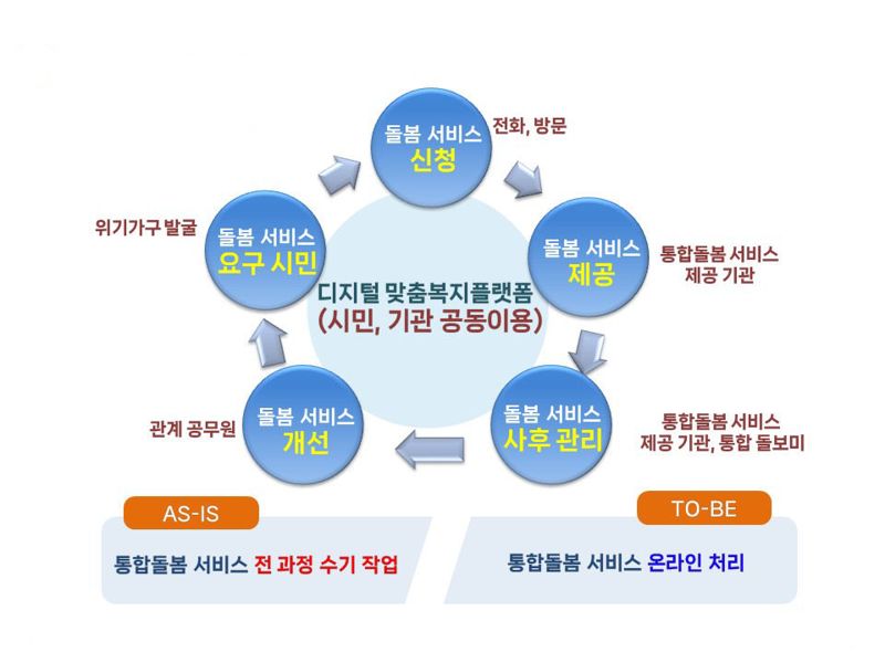 디지털타운 이미지