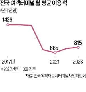 터미널세차장 이미지
