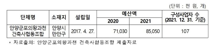 안양;군포;의왕;과천건축사협동조합 이미지