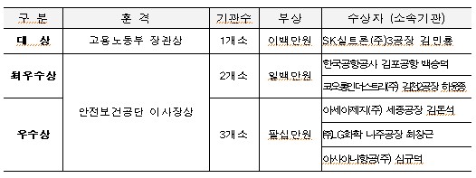 코오롱인더스트리 (주) 김천2공장 이미지