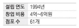 에스엘피 이미지