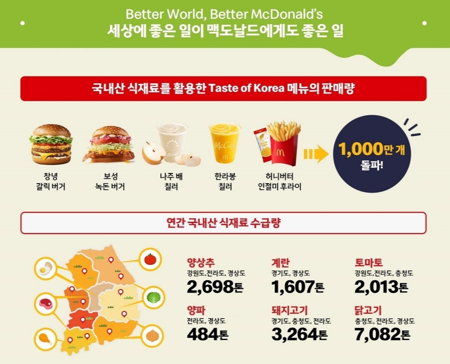 한국맥도날드제주 이미지