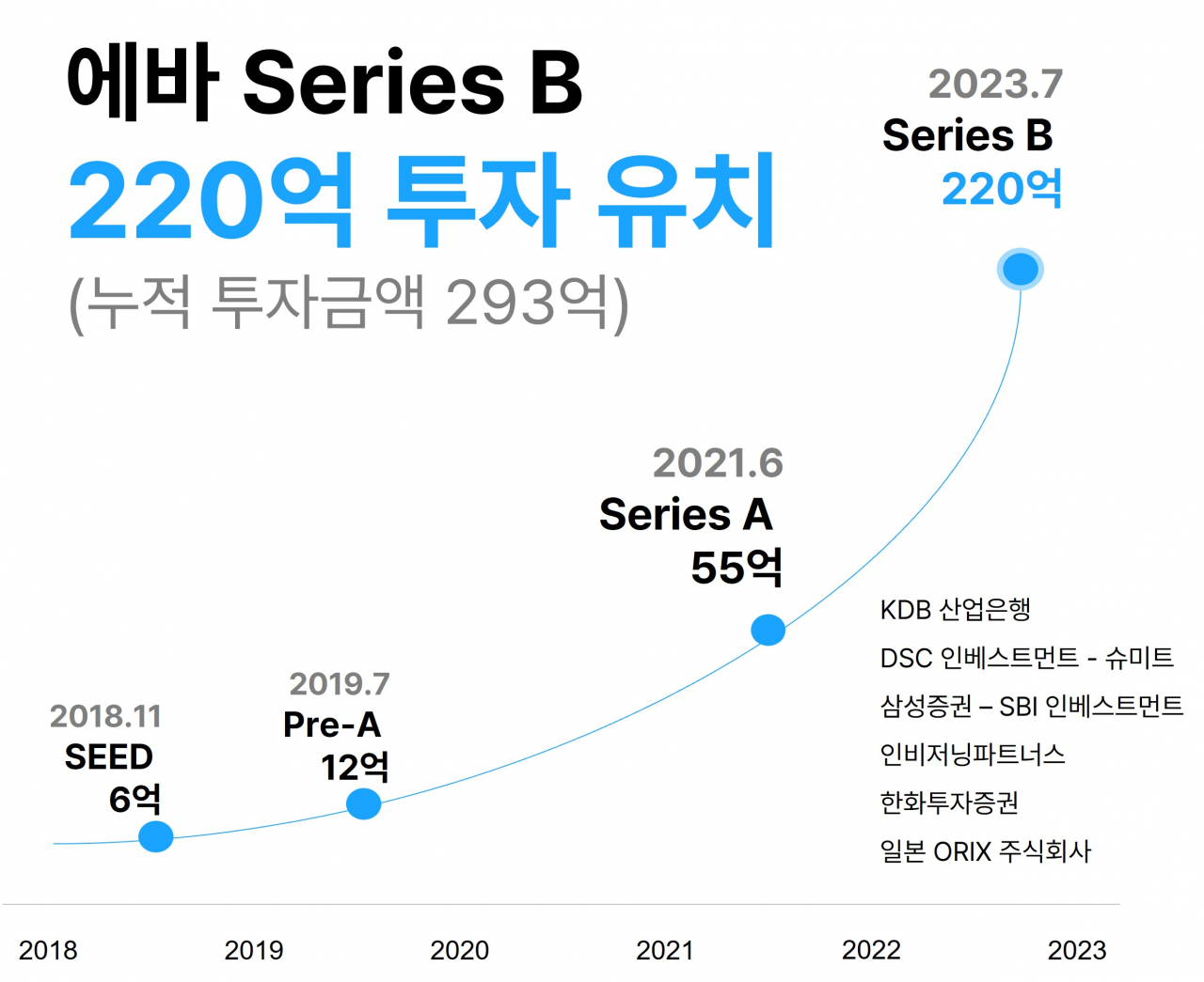 에바 이미지