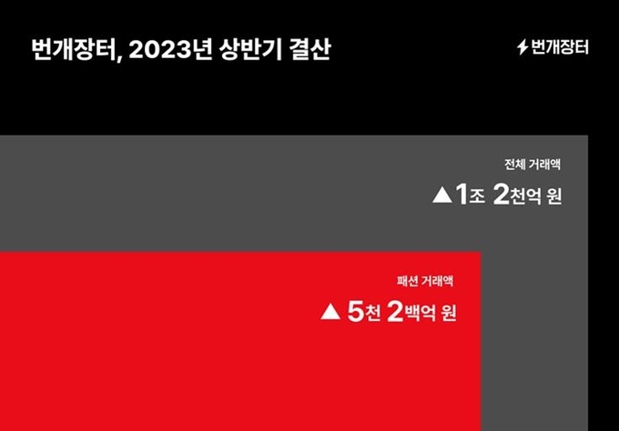 신발장터 이미지