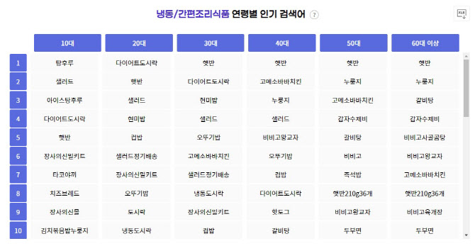 썸탕후루 이미지