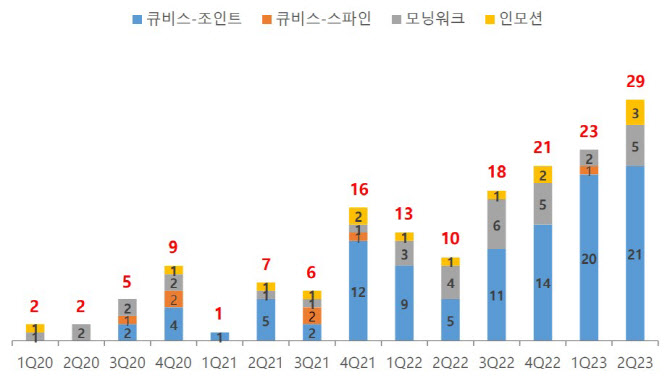 큐렉소(주) 이미지