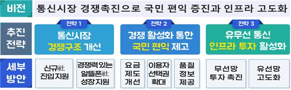 수통신 이미지