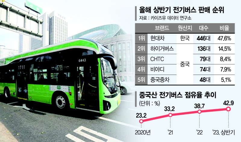 다음 금융