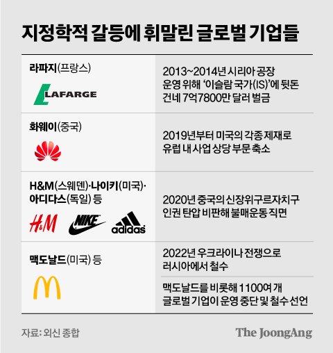 국제기업 이미지