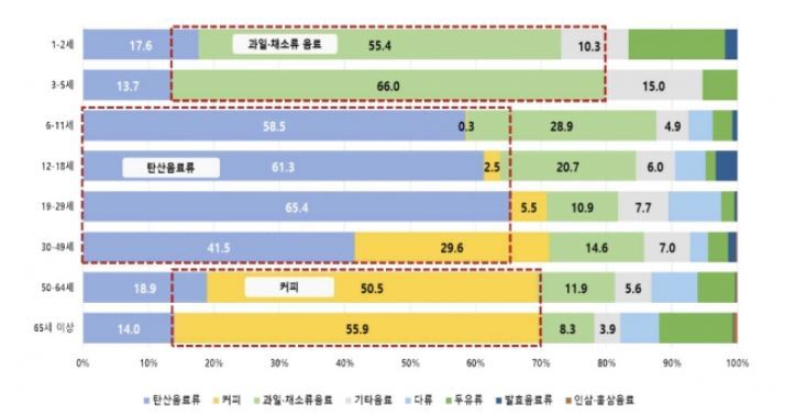 식후커피 이미지