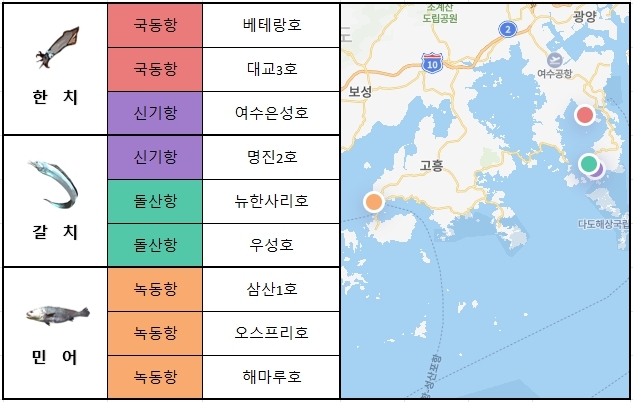 오스프리호 이미지