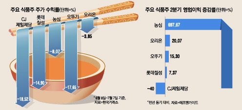 하회식품 이미지