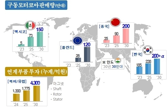 코어인터내셔날 이미지