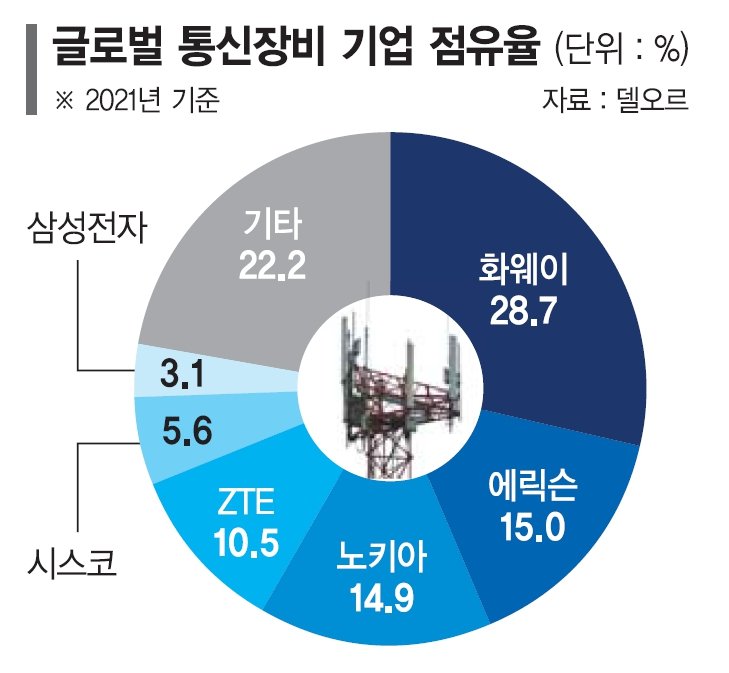 블루통신 이미지