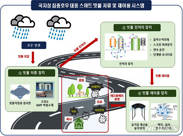 목포여자상업고등학교 이미지