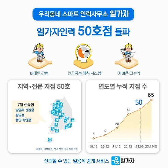 전문인력사무소 이미지