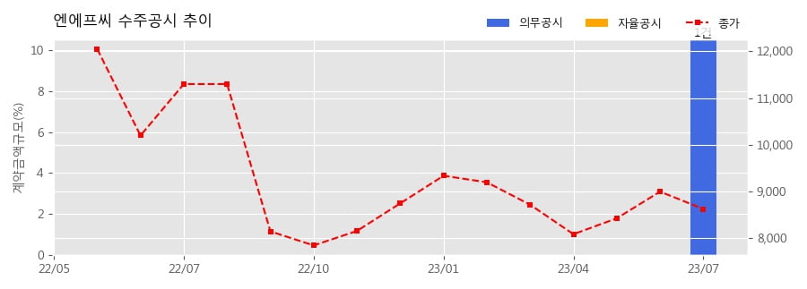 주식회사 참존 이미지