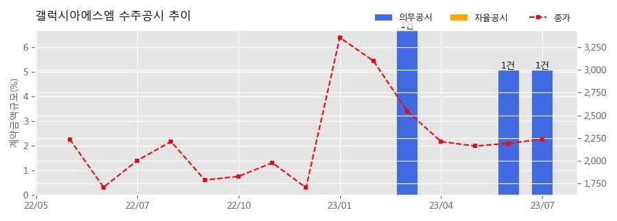 에스엠건설주식회사 이미지