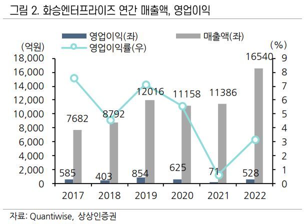 화승글로벌 이미지