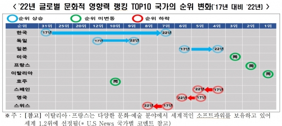 한류화장품 이미지