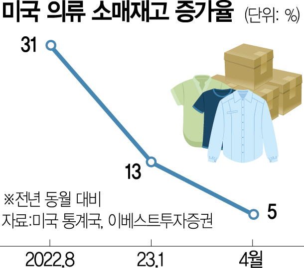 미소기업 이미지