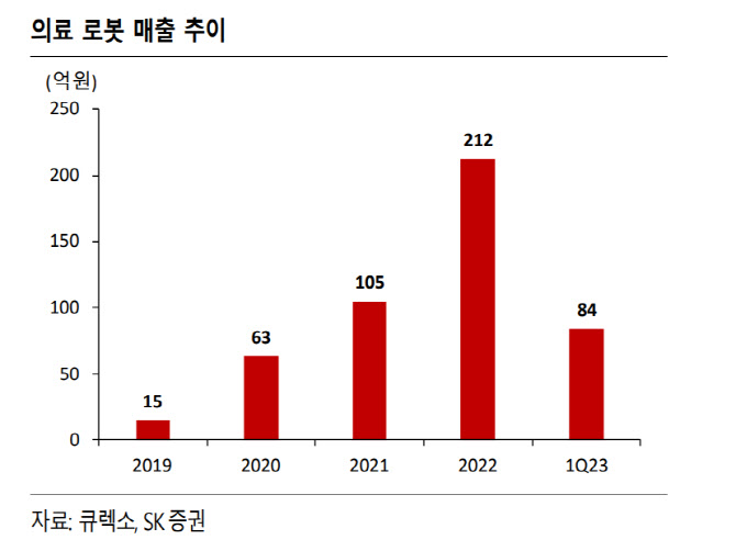 우리로봇 이미지