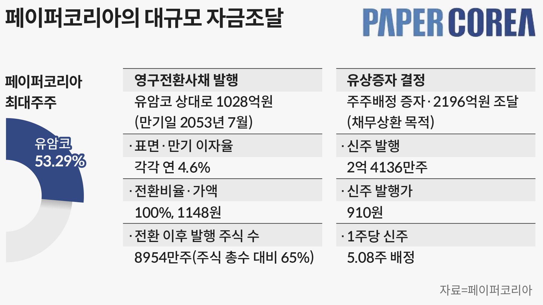 유엔아이코리아 이미지