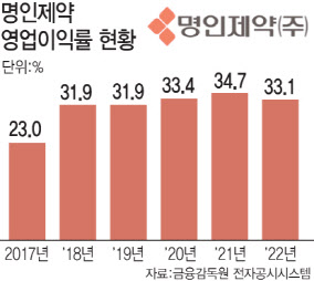 명인개발 이미지