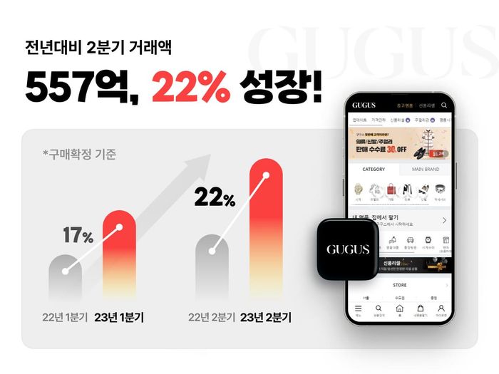 구구스 이미지
