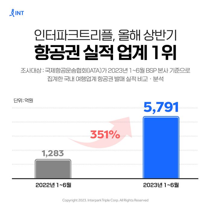 트리플 이미지