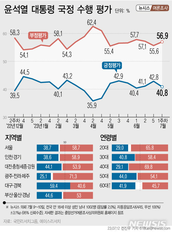 윤그래픽 이미지