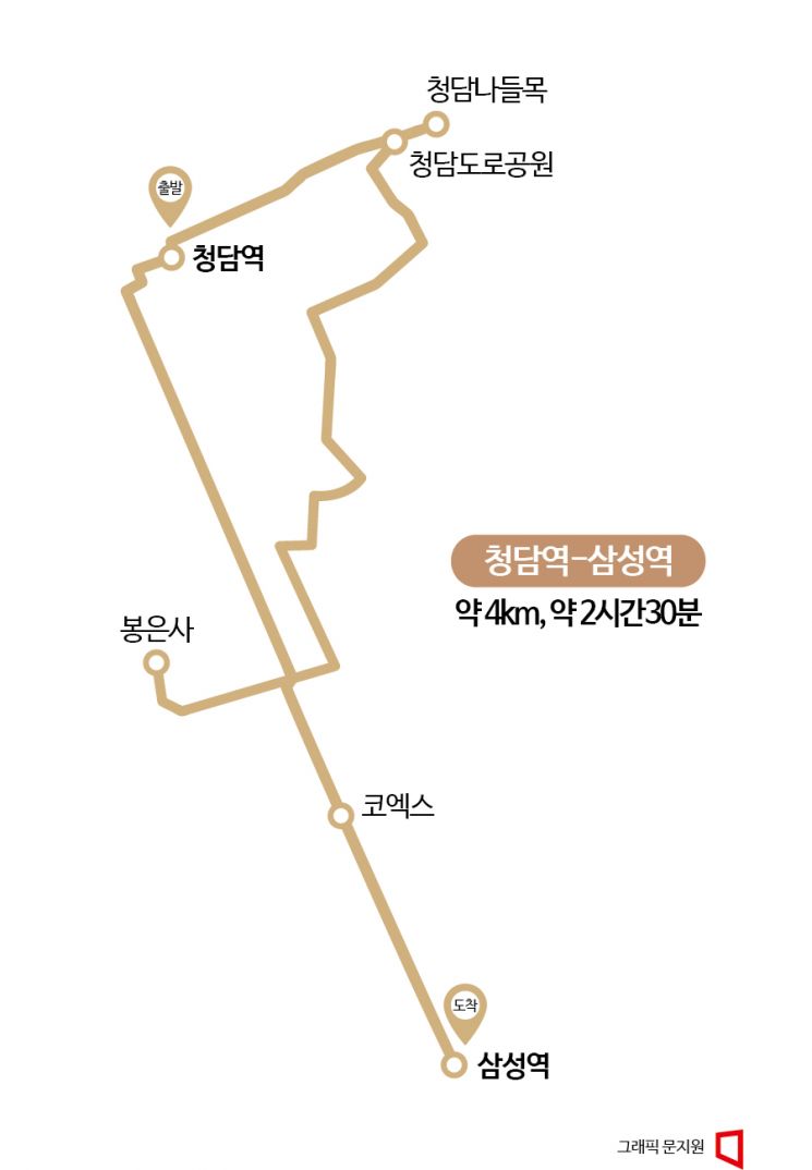 도심속의하루 이미지