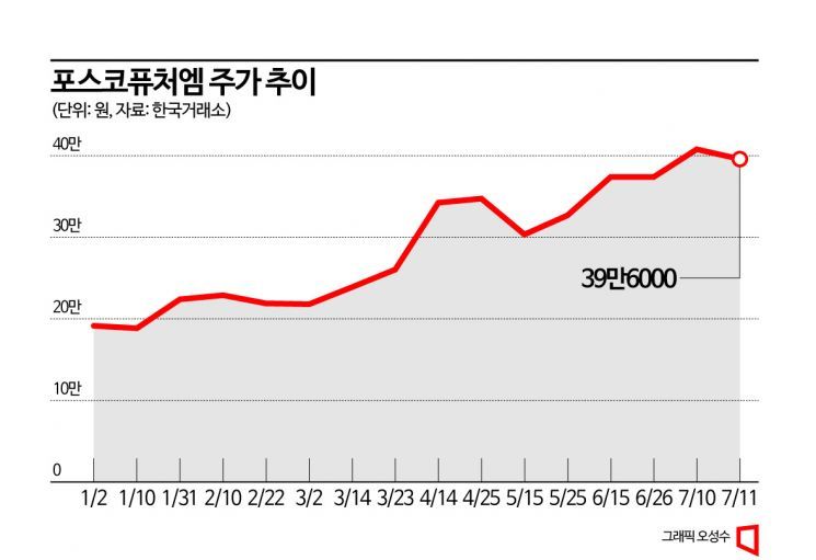 (주)터치엠 이미지