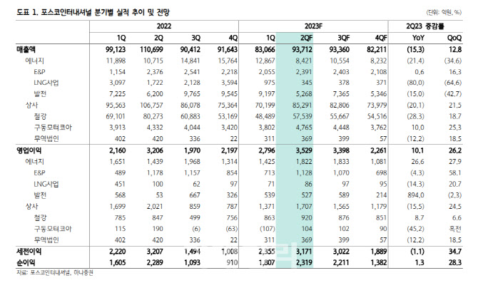 하나상회 이미지
