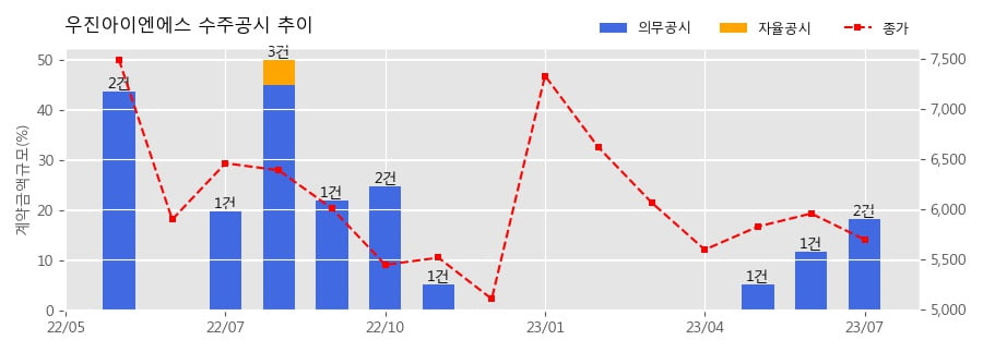 우진소방 이미지