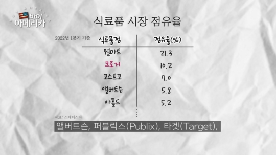 마켓아메리카 이미지