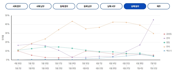 동부낚시여행 이미지