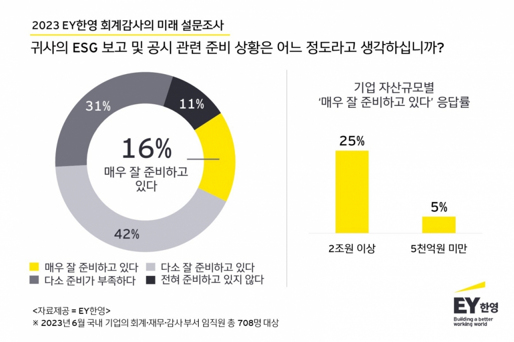 ey 이미지