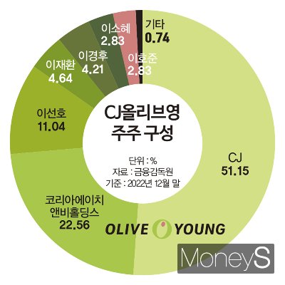 주식회사 영의 이미지