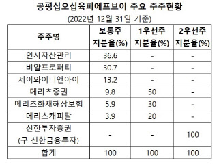 제이와이자산관리 이미지
