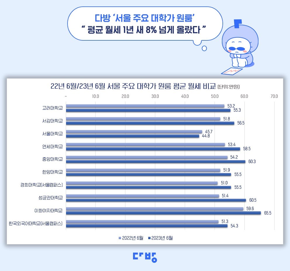 서강다방 이미지